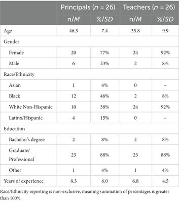 “On an island by myself”: implications for the inclusion of autistic students in self-contained classrooms in public elementary schools